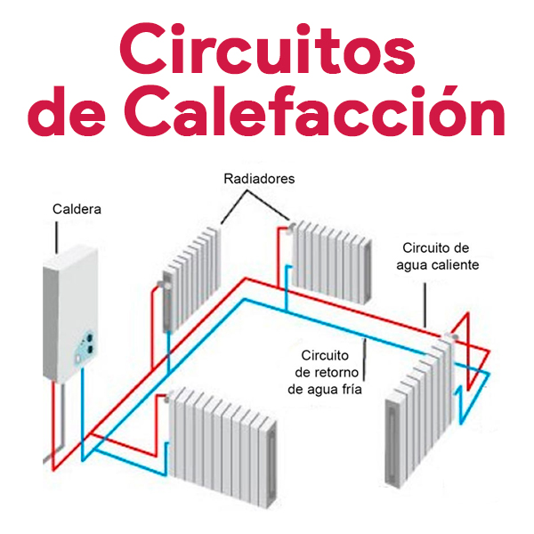 circuitos-calefaccion mantenimiento circuitos calefaccion malaga